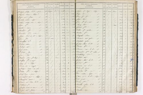 Chappes - P 10148/2      Section B