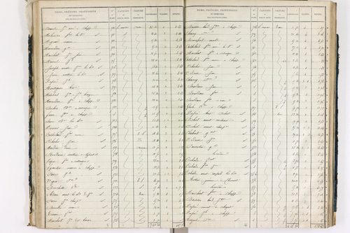 Chappes - P 10148/2      Section B