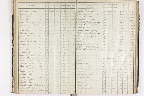 Chappes - P 10148/2      Section B