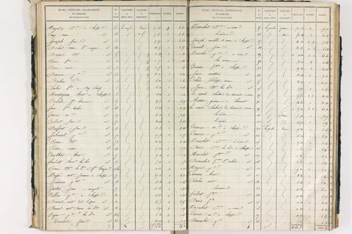 Chappes - P 10148/2      Section B