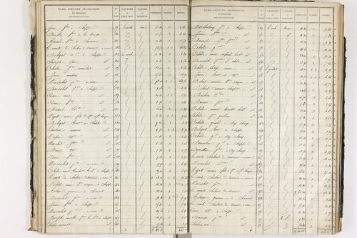 Chappes - P 10148/2      Section B