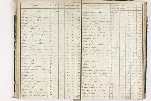 Chappes - P 10148/2      Section B