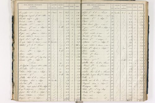 Chappes - P 10148/2      Section B