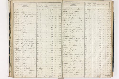 Chappes - P 10148/2      Section B