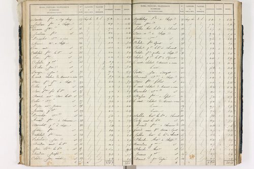 Chappes - P 10148/2      Section B