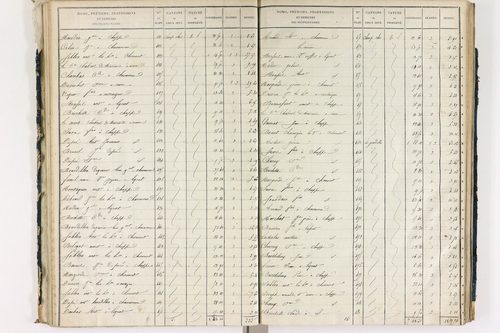 Chappes - P 10148/2      Section B