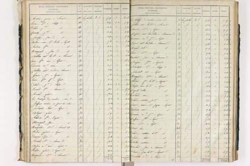 Chappes - P 10148/2      Section B