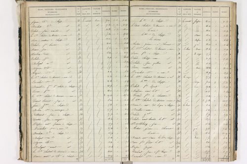 Chappes - P 10148/3      Section C