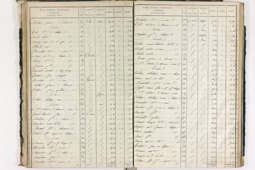 Chappes - P 10148/3      Section C