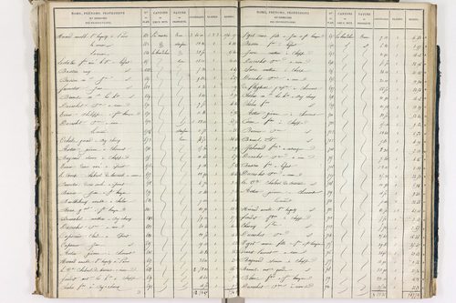 Chappes - P 10148/3      Section C