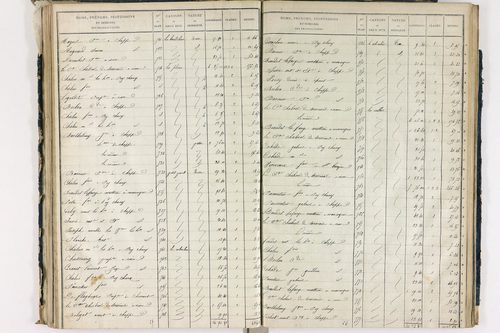 Chappes - P 10148/3      Section C