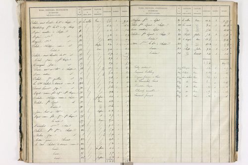 Chappes - P 10148/3      Section C