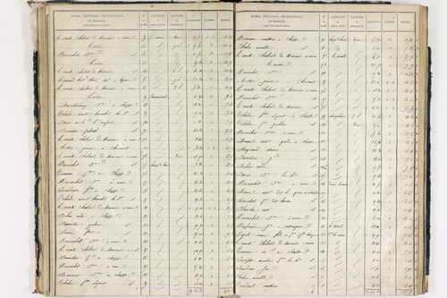 Chappes - P 10148/3      Section C