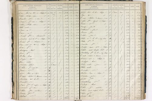 Chappes - P 10148/3      Section C