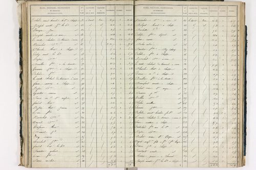 Chappes - P 10148/3      Section C
