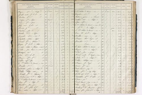 Chappes - P 10148/3      Section C