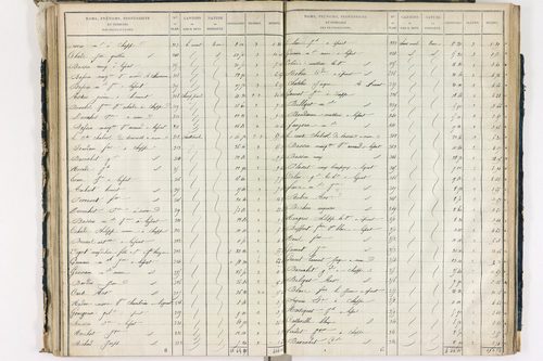 Chappes - P 10148/3      Section C