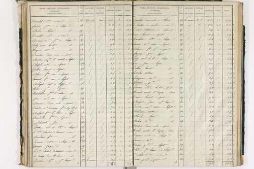 Chappes - P 10148/3      Section C