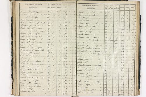 Chappes - P 10148/3      Section C
