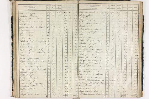 Chappes - P 10148/3      Section C