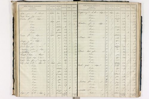 Chappes - P 10148/4      Section D
