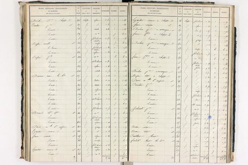 Chappes - P 10148/4      Section D