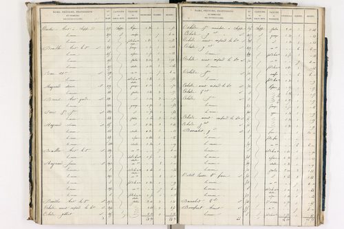 Chappes - P 10148/4      Section D