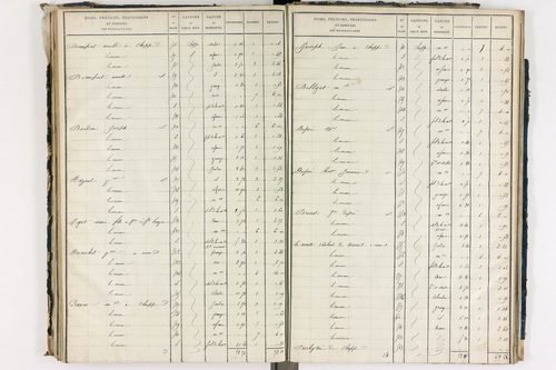 Chappes - P 10148/4      Section D