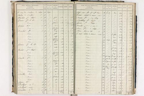 Chappes - P 10148/4      Section D