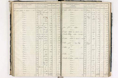 Chappes - P 10148/4      Section D
