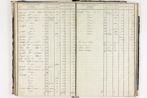 Chappes - P 10148/4      Section D