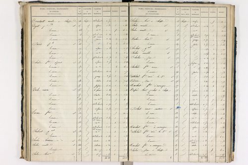 Chappes - P 10148/4      Section D