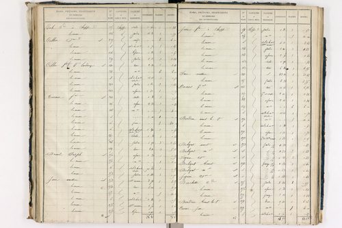 Chappes - P 10148/4      Section D