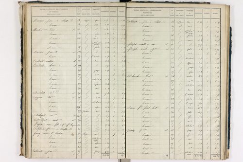 Chappes - P 10148/4      Section D
