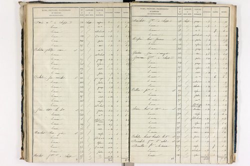 Chappes - P 10148/4      Section D