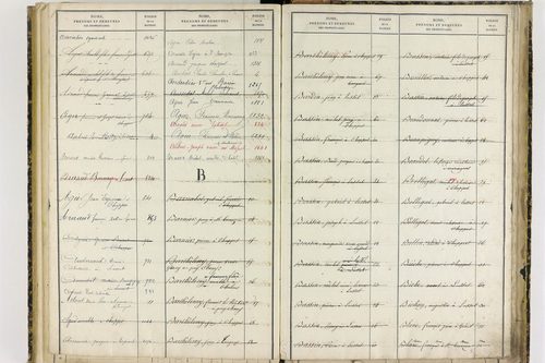 Chappes - P 10151      Folios 1193 à 1458