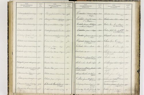 Chappes - P 10151      Folios 1193 à 1458