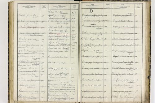 Chappes - P 10151      Folios 1193 à 1458