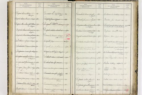 Chappes - P 10151      Folios 1193 à 1458