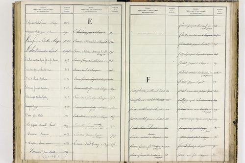 Chappes - P 10151      Folios 1193 à 1458