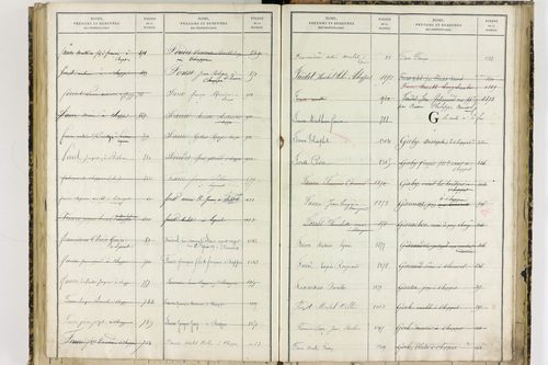Chappes - P 10151      Folios 1193 à 1458