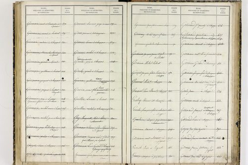 Chappes - P 10151      Folios 1193 à 1458