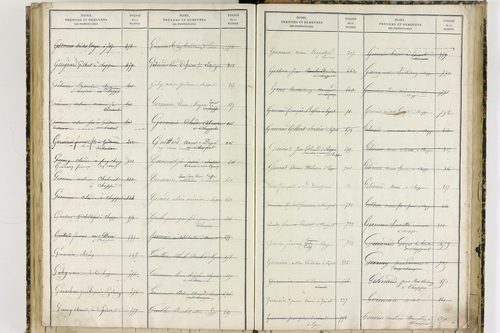 Chappes - P 10151      Folios 1193 à 1458