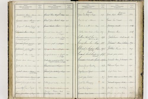 Chappes - P 10151      Folios 1193 à 1458