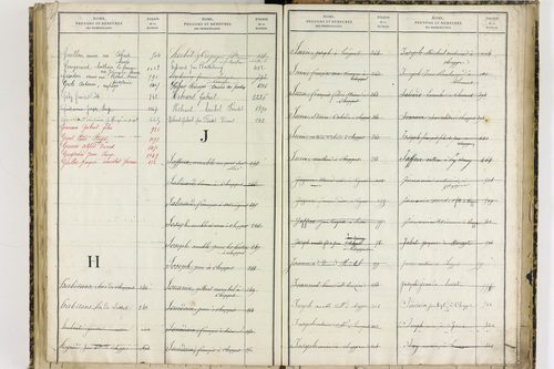 Chappes - P 10151      Folios 1193 à 1458
