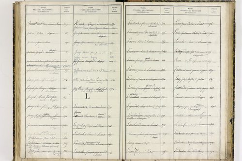 Chappes - P 10151      Folios 1193 à 1458