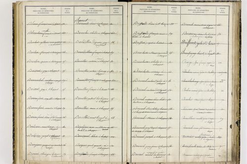 Chappes - P 10151      Folios 1193 à 1458