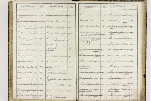 Chappes - P 10151      Folios 1193 à 1458