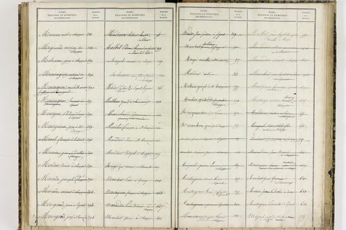 Chappes - P 10151      Folios 1193 à 1458