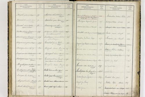 Chappes - P 10151      Folios 1193 à 1458